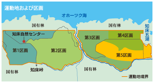 回帰作業の区画